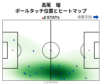 ヒートマップ - 高尾　瑠