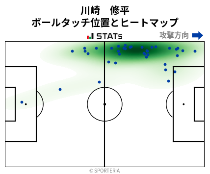 ヒートマップ - 川崎　修平