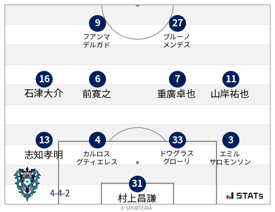 フォーメーション図