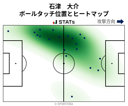 ヒートマップ - 石津　大介
