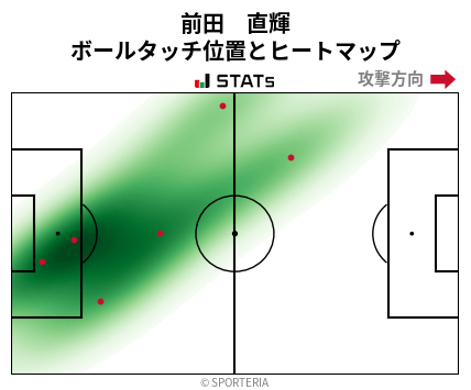 ヒートマップ - 前田　直輝