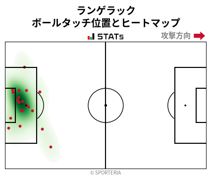 ヒートマップ - ランゲラック