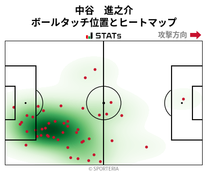 ヒートマップ - 中谷　進之介