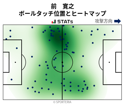 ヒートマップ - 前　寛之