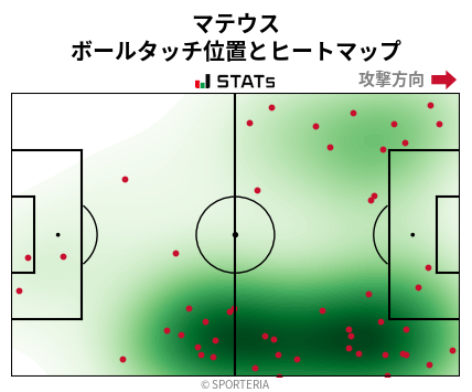 ヒートマップ - マテウス