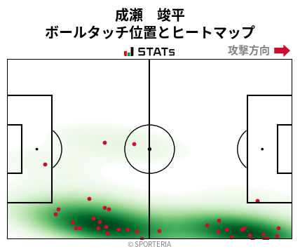 ヒートマップ - 成瀬　竣平