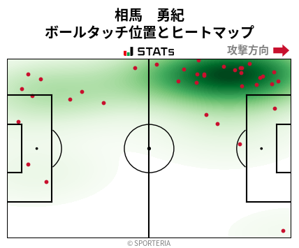 ヒートマップ - 相馬　勇紀