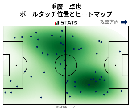 ヒートマップ - 重廣　卓也
