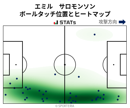 ヒートマップ - エミル　サロモンソン