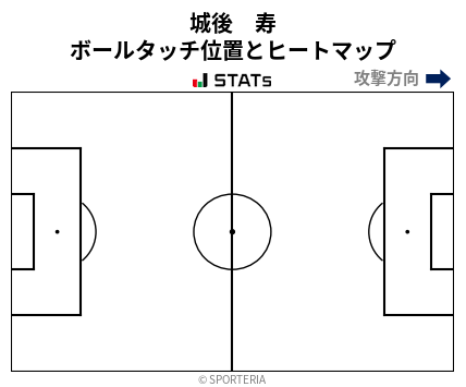 ヒートマップ - 城後　寿