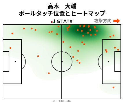 ヒートマップ - 高木　大輔
