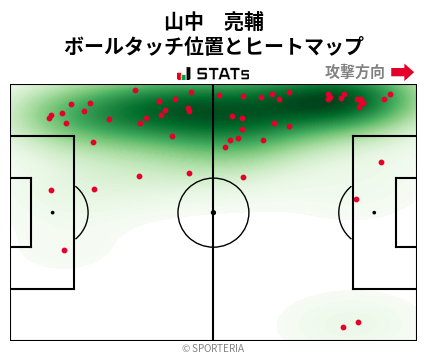 ヒートマップ - 山中　亮輔
