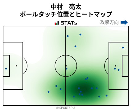 ヒートマップ - 中村　亮太