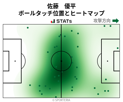 ヒートマップ - 佐藤　優平