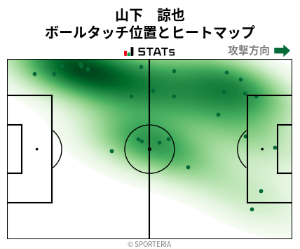 ヒートマップ - 山下　諒也