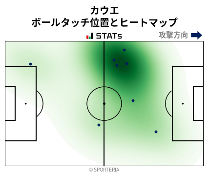 ヒートマップ - カウエ