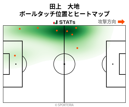 ヒートマップ - 田上　大地