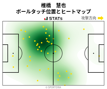 ヒートマップ - 椎橋　慧也