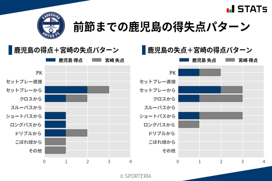 得失点パターン