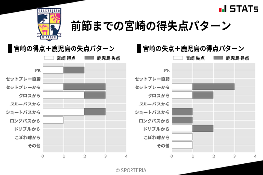 得失点パターン