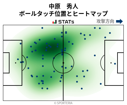 ヒートマップ - 中原　秀人