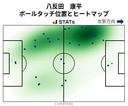 ヒートマップ - 八反田　康平