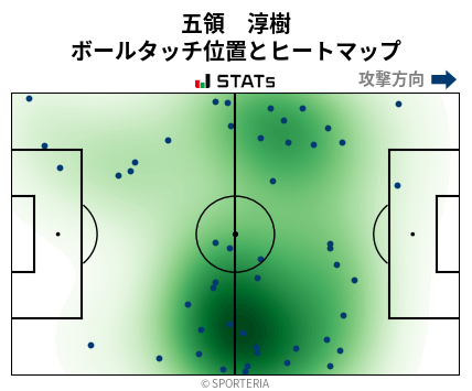 ヒートマップ - 五領　淳樹