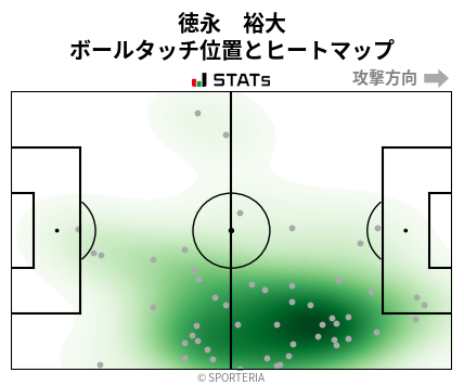 ヒートマップ - 徳永　裕大
