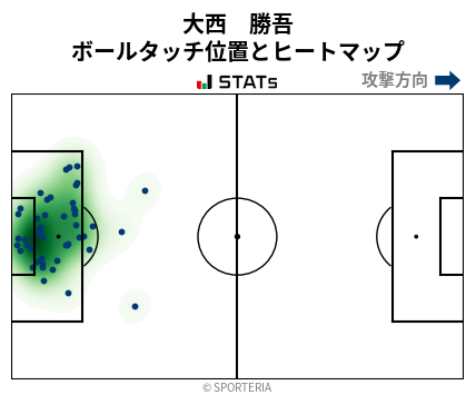 ヒートマップ - 大西　勝吾