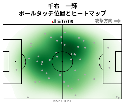 ヒートマップ - 千布　一輝