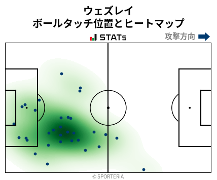 ヒートマップ - ウェズレイ
