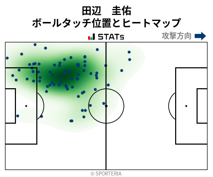 ヒートマップ - 田辺　圭佑