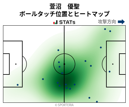 ヒートマップ - 萱沼　優聖