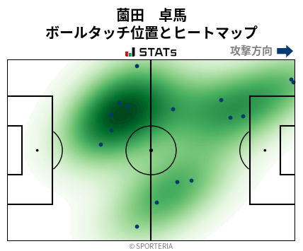 ヒートマップ - 薗田　卓馬