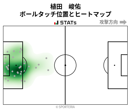 ヒートマップ - 植田　峻佑