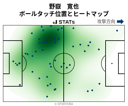 ヒートマップ - 野嶽　寛也
