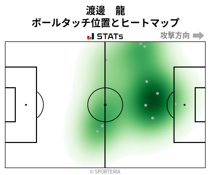 ヒートマップ - 渡邊　龍
