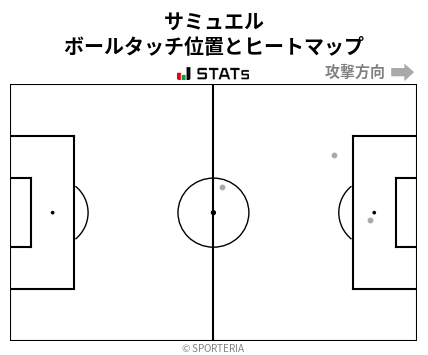 ヒートマップ - サミュエル