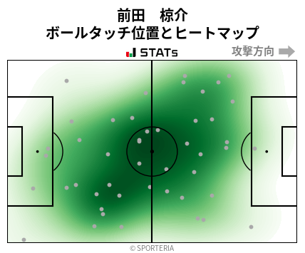 ヒートマップ - 前田　椋介