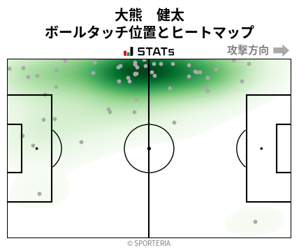 ヒートマップ - 大熊　健太