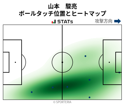 ヒートマップ - 山本　駿亮