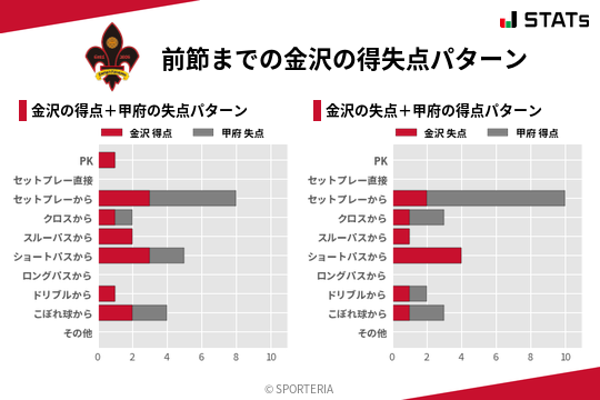 得失点パターン