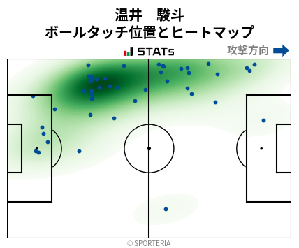 ヒートマップ - 温井　駿斗