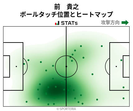 ヒートマップ - 前　貴之