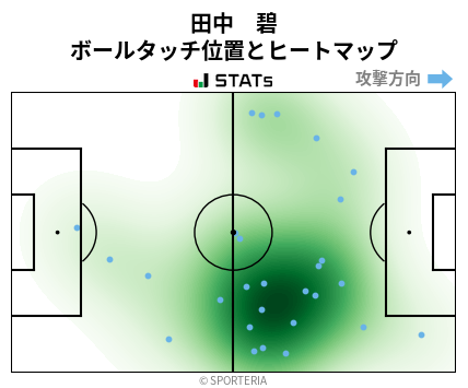 ヒートマップ - 田中　碧