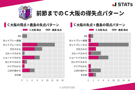 得失点パターン