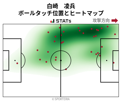 ヒートマップ - 白崎　凌兵