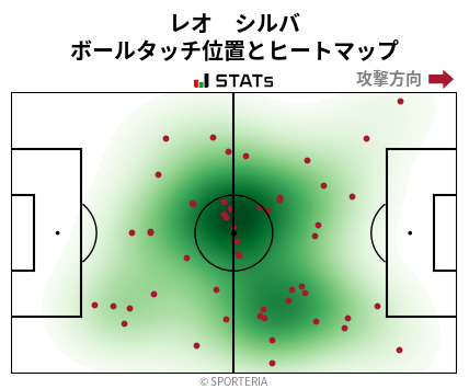 ヒートマップ - レオ　シルバ