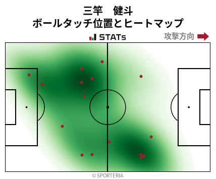 ヒートマップ - 三竿　健斗