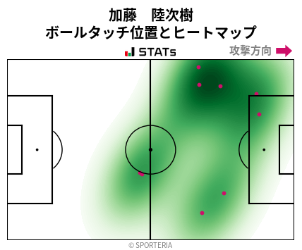 ヒートマップ - 加藤　陸次樹